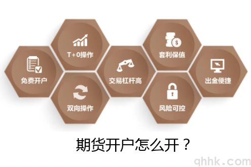 期貨開戶應該怎么開？期貨開戶流程是怎樣的？(圖1)