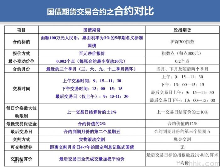 深圳期貨開戶快速入門指南